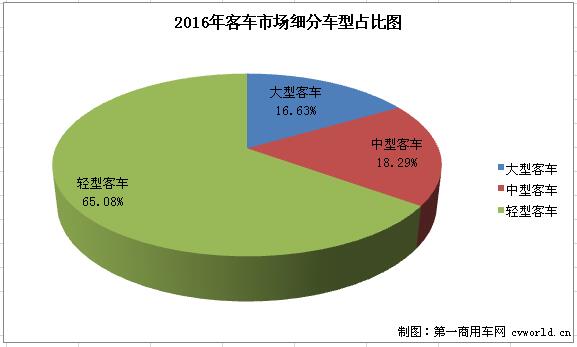 客車市場2jpg.jpg