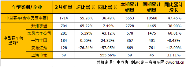 客車市場3.png