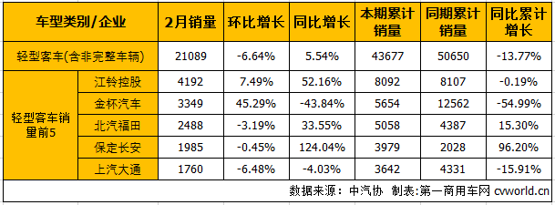 客車市場4.png