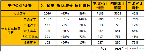 客車市場1.png