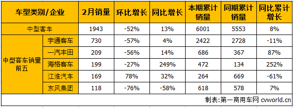 客車市場3.png