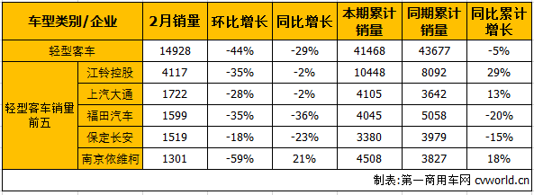 客車市場5.png