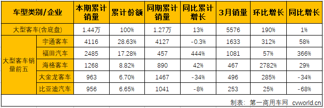 客車市場(chǎng)3.png