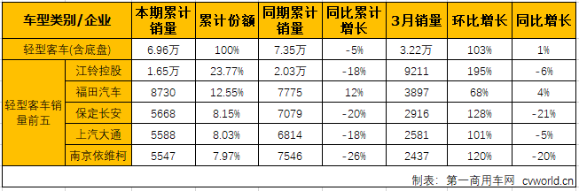 客車市場(chǎng)5.png