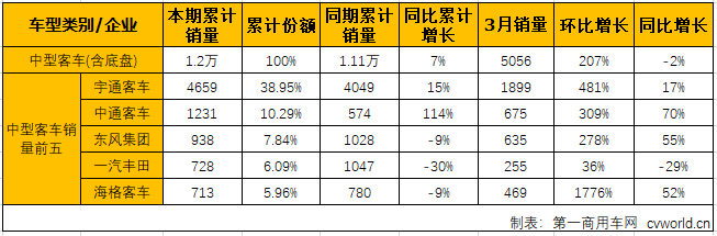 客車市場(chǎng)4.png