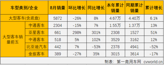 客車市場(chǎng)3.png