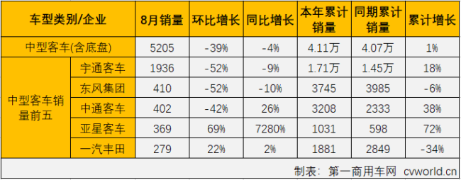 客車市場(chǎng)4.png