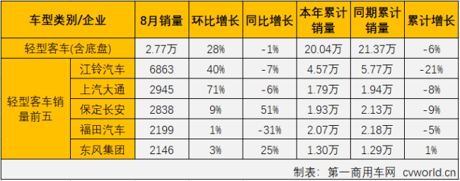 客車市場(chǎng)5.png