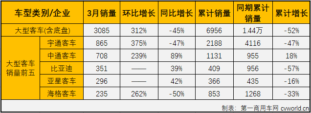 客車市場(chǎng)3.png