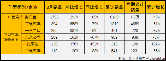 客車市場(chǎng)4.png