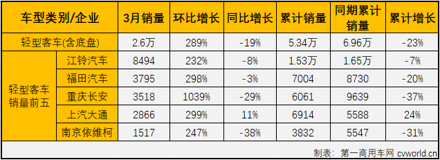 客車市場(chǎng)5.png
