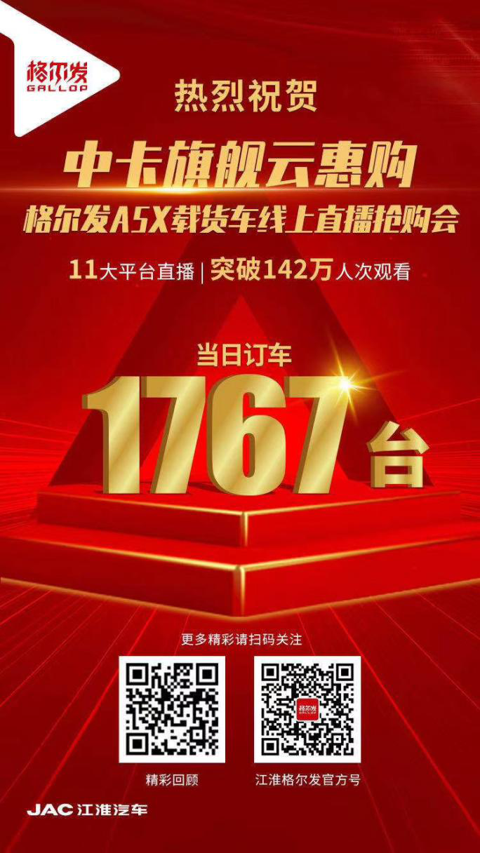 2020年7月28日，以“中卡旗艦 云惠購”為主題的江淮格爾發(fā)A5X載貨車線上直播搶購會(huì)全網(wǎng)多平臺(tái)同步直播圓滿收官，行業(yè)十大媒體同步轉(zhuǎn)播，142萬名商用車用戶線上觀看直播，共同見證格爾發(fā)中卡旗艦全新升級(jí)發(fā)布。直播1小時(shí)期間，江淮格爾發(fā)攜多重好禮回饋格爾發(fā)新老用戶，以現(xiàn)場斬獲1767輛的訂單掀起中卡用戶的搶購熱潮。