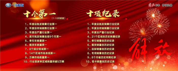 2020年解放創(chuàng)下“十個第一，十項紀錄”_副本.png