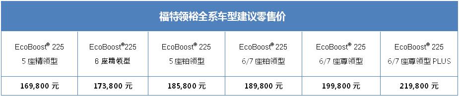 江鈴福特乘用車(chē)家族聯(lián)袂亮相上海車(chē)展3.jpg