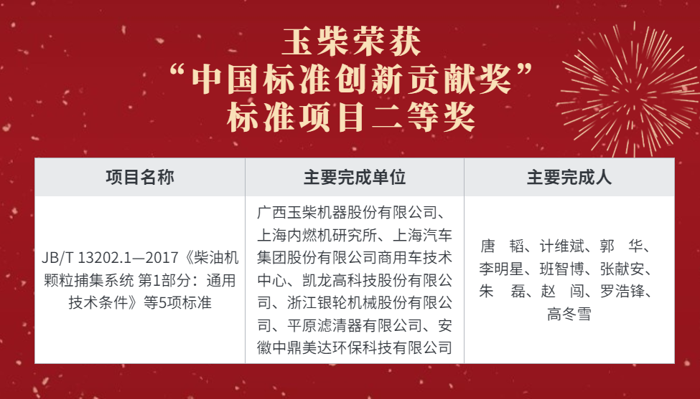 玉柴摘獲我國標準化領域最高獎項1.png