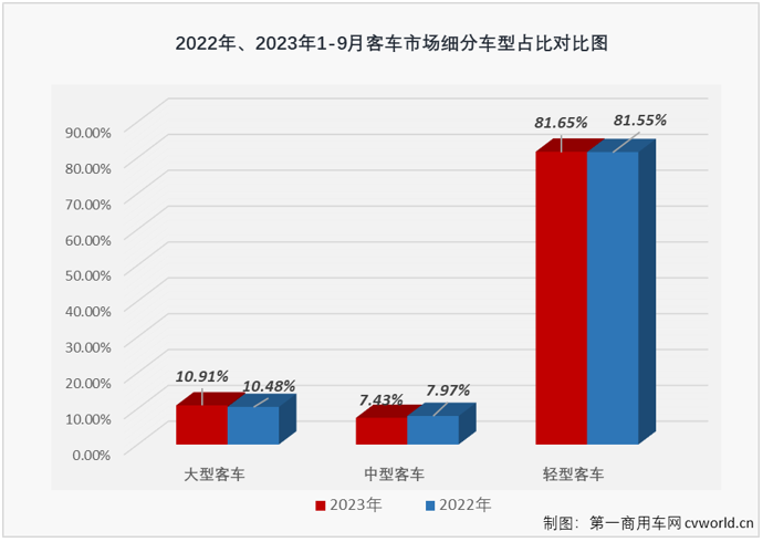 客車市場7.png