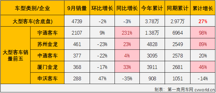 客車市場3.png