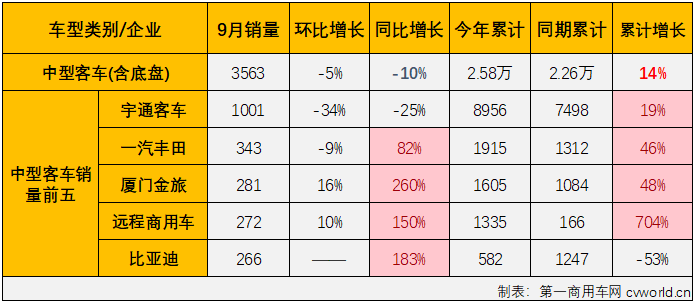 客車市場4.png
