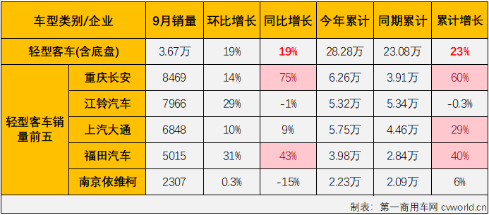 客車市場5.png