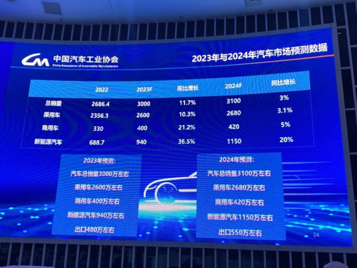 2024中國汽車市場(chǎng)發(fā)展預(yù)測(cè)峰會(huì)在北京召開14.jpg