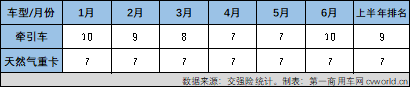 是什么讓上市一年的北京重卡持續(xù)熱銷？3.png