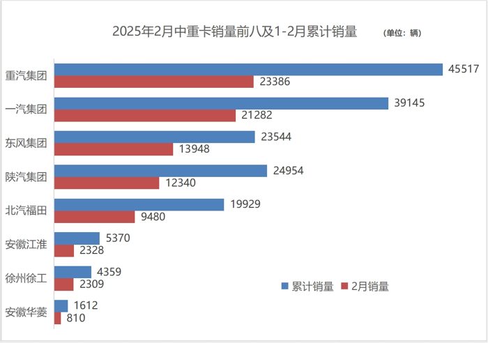解放2月重回中重卡終端“王座”2.png