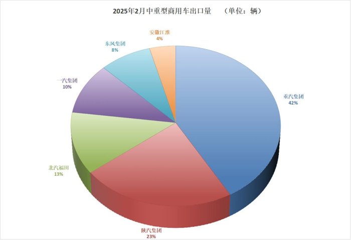 解放2月重回中重卡終端“王座”3.png