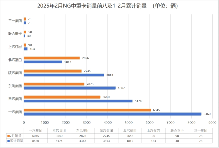 解放2月重回中重卡終端“王座”4.png
