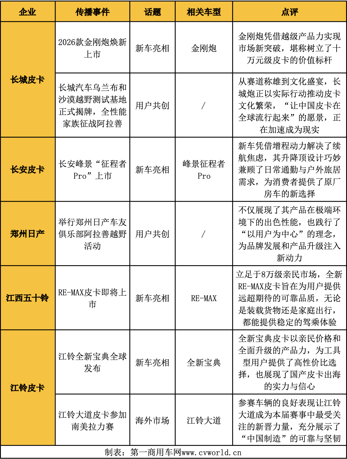 10月皮卡影響力揭曉8.png