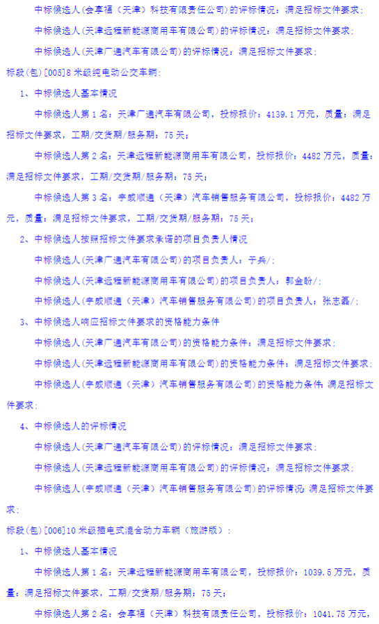 1月10日，天津市公共交通集團(tuán)（控股）有限公司 2026年新能源車輛購(gòu)置項(xiàng)目二中標(biāo)候選人公示發(fā)布。