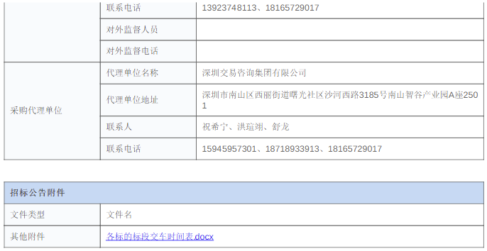 3月2日，深圳巴士集團(tuán)725臺(tái)10-11米低地板純電動(dòng)公交車輛采購(標(biāo)的1)公布。采購控制價(jià)68875萬元，設(shè)置兩個(gè)標(biāo)段，總價(jià)分別為41325萬元和27550萬元。