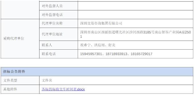 3月2日，深圳巴士集團295臺10-11米高地板純電動公交車輛采購(標的2)公布。采購控制價29500萬元。