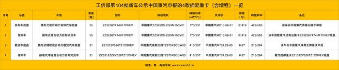 404批新能源重卡公示看點(diǎn)13.png