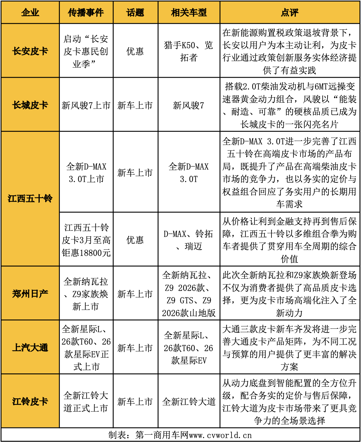 3月皮卡影響力榜單9.png